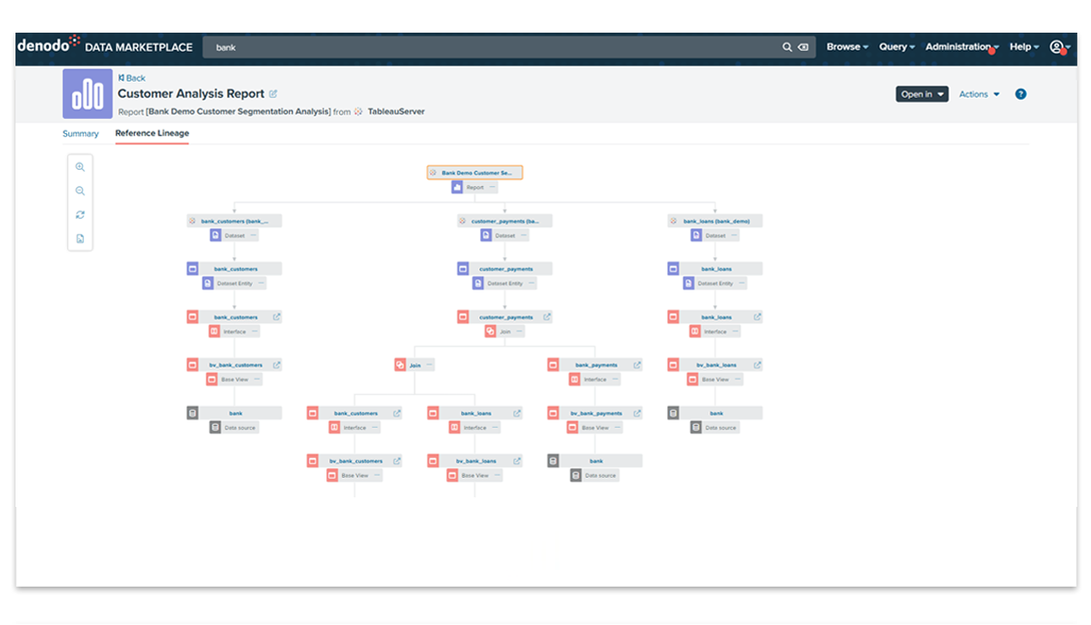 Comprehensive data lineage