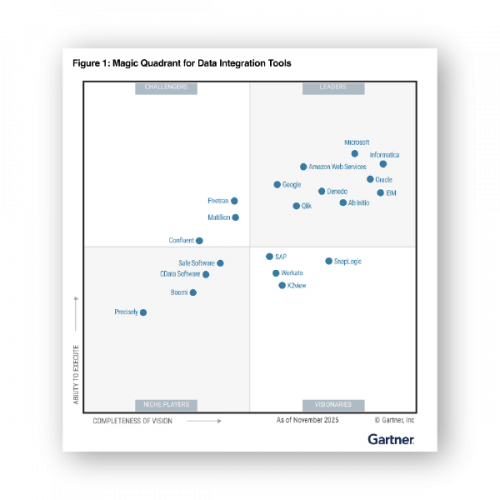 Denodo nomeada Líder pelo sexto ano consecutivo!
