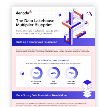 The Data Lakehouse Multiplier Blueprint