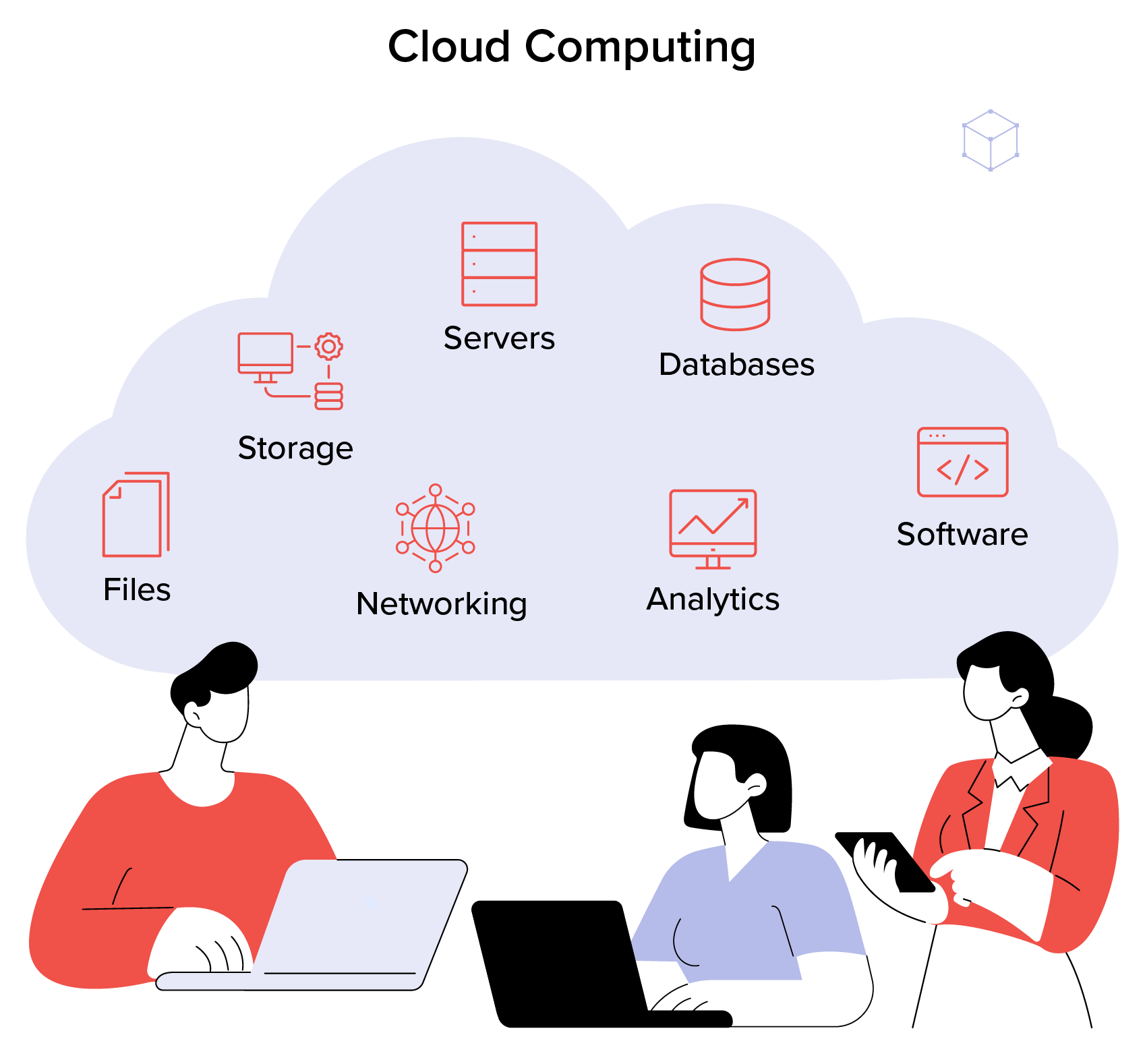 cloud computing diagram