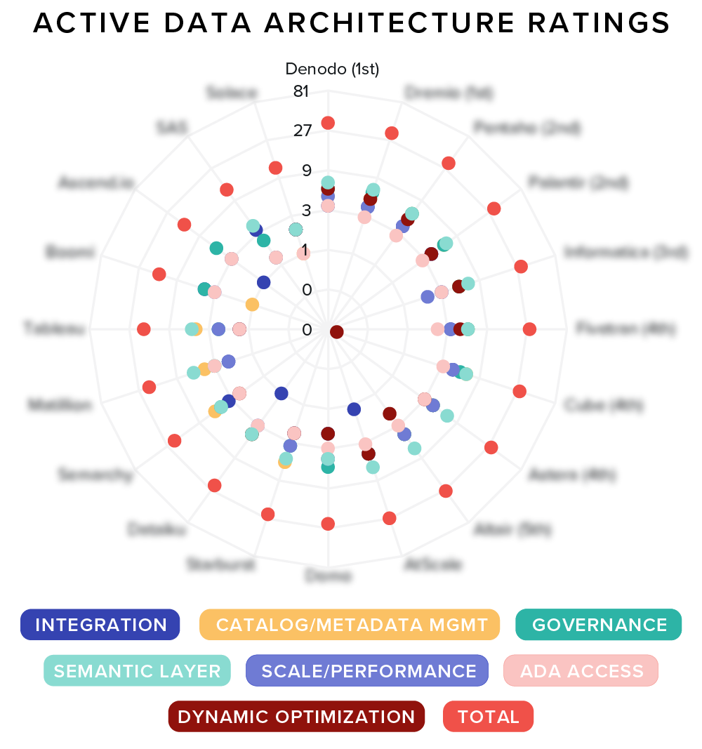 Dresner spider chart