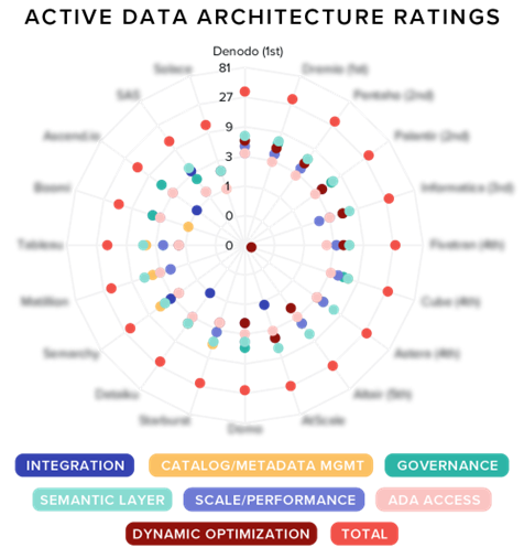 2025 Active Data Architecture Report: Executive Summary