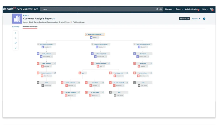 Comprehensive data lineage