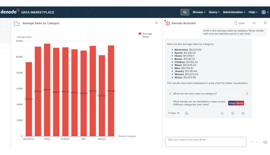 Conversational Access to Trusted Data