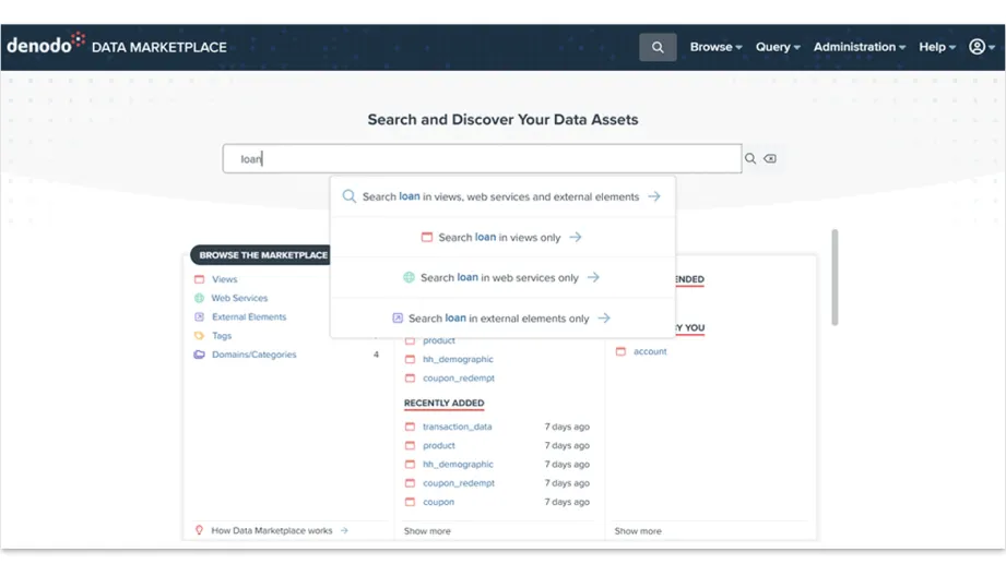 Data Exploration and Discovery