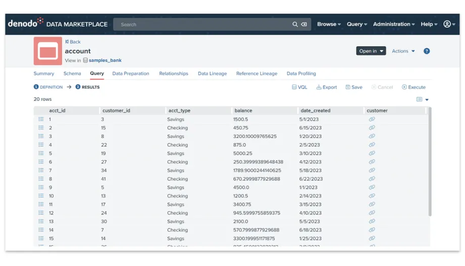 Self-Service Data Access and Sharing