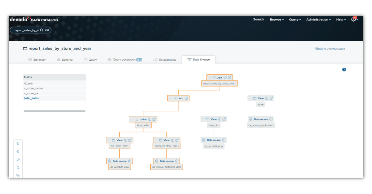 Build Trust in The Data