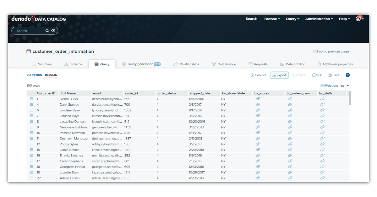 Self-Service Data Access and Sharing